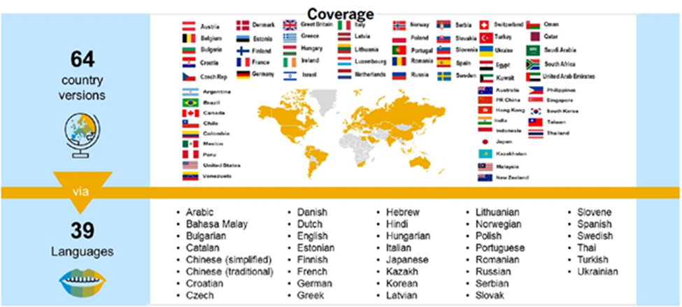 sap s4/hana