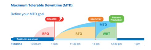 mtd disaster recovery