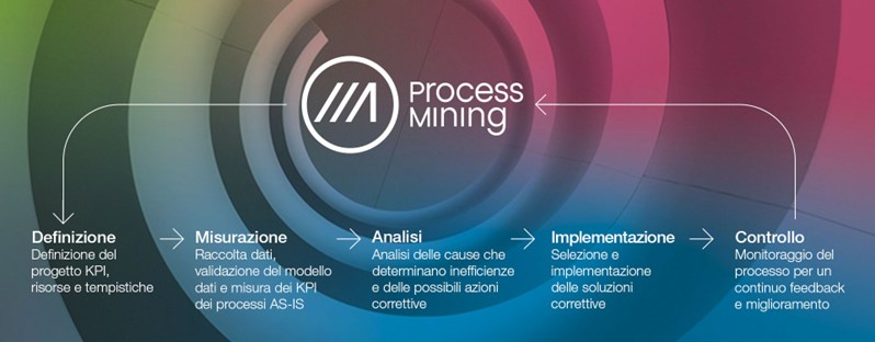 process mining 1