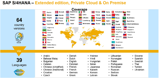 SAP S/4HANA Cloud Private Edition